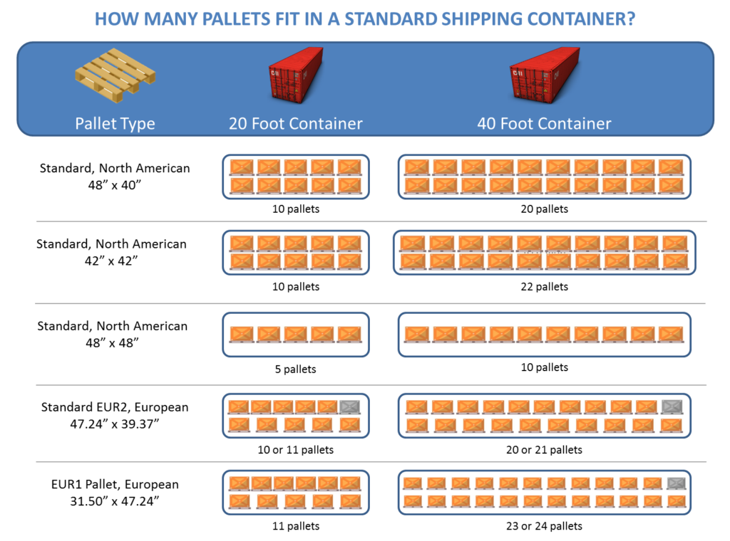 How-many-pallets-fit-in-a-standard-shipping-container-1024x760.png