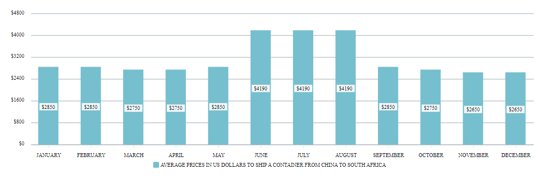 ocean freight rates