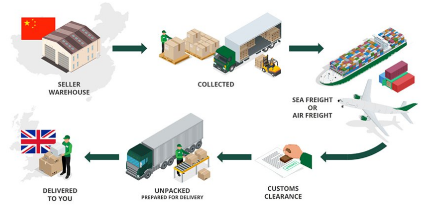 Door To Door Shipping from China to UK
